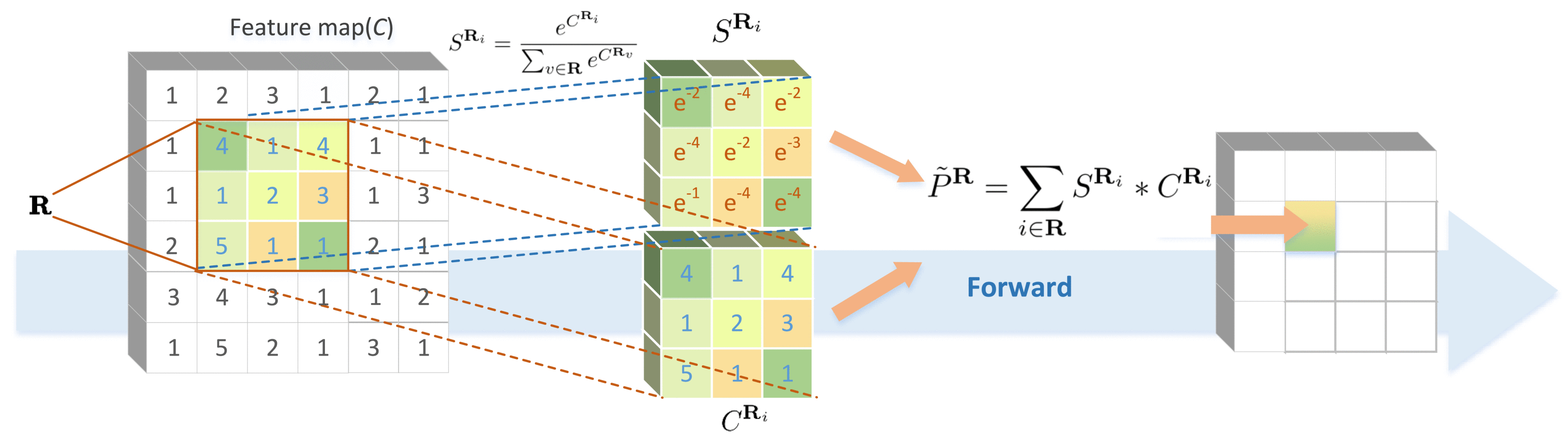 FedRFQ: Prototype-Based Federated Learning With Reduced