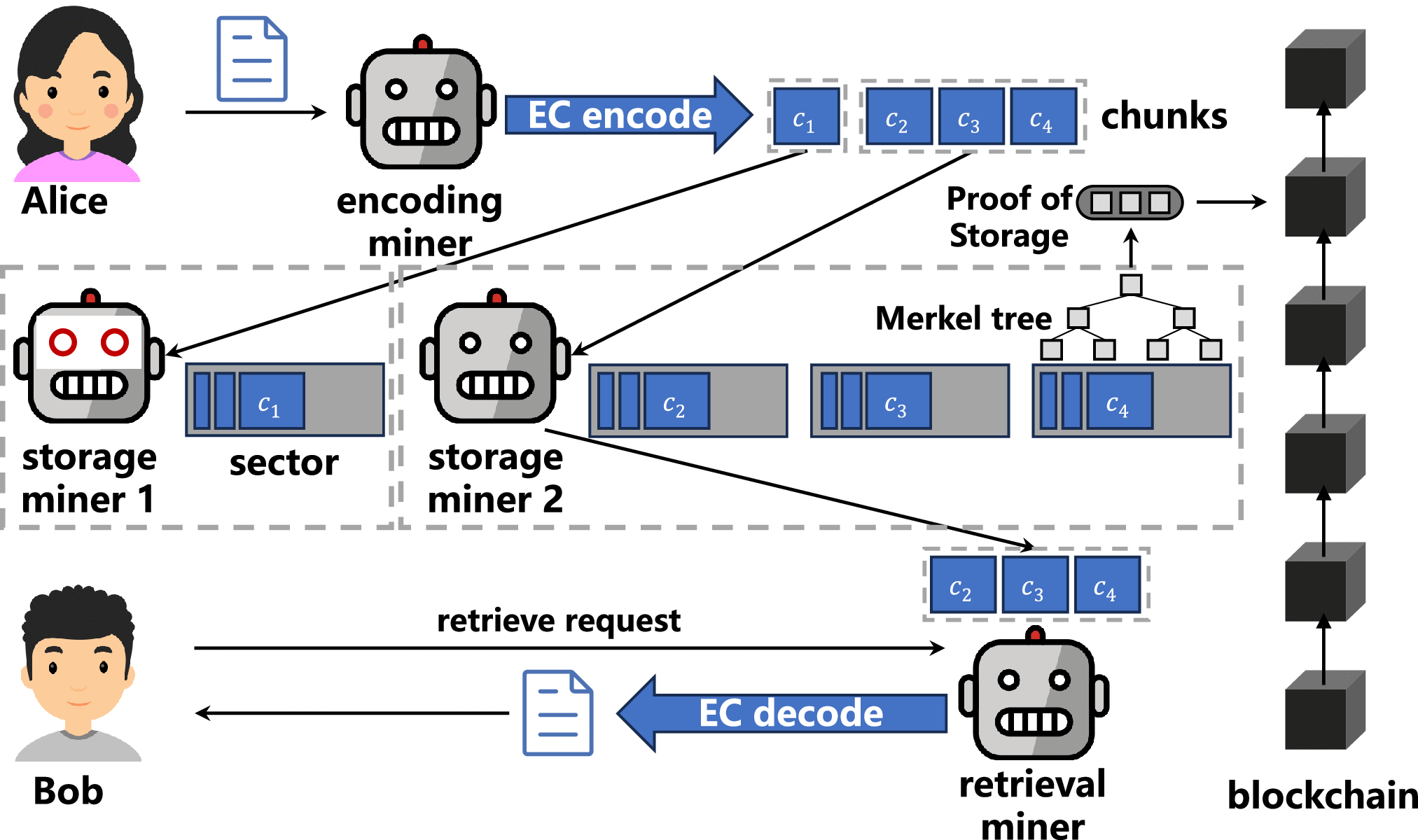 BFT-DSN: A Byzantine Fault-Tolerant Decentralized Storage Network