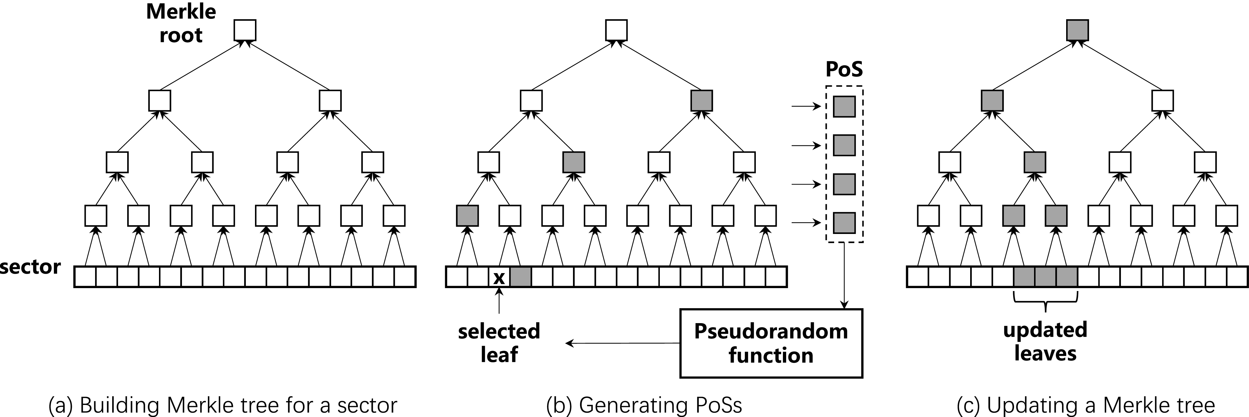 BFT-DSN: A Byzantine Fault-Tolerant Decentralized Storage Network