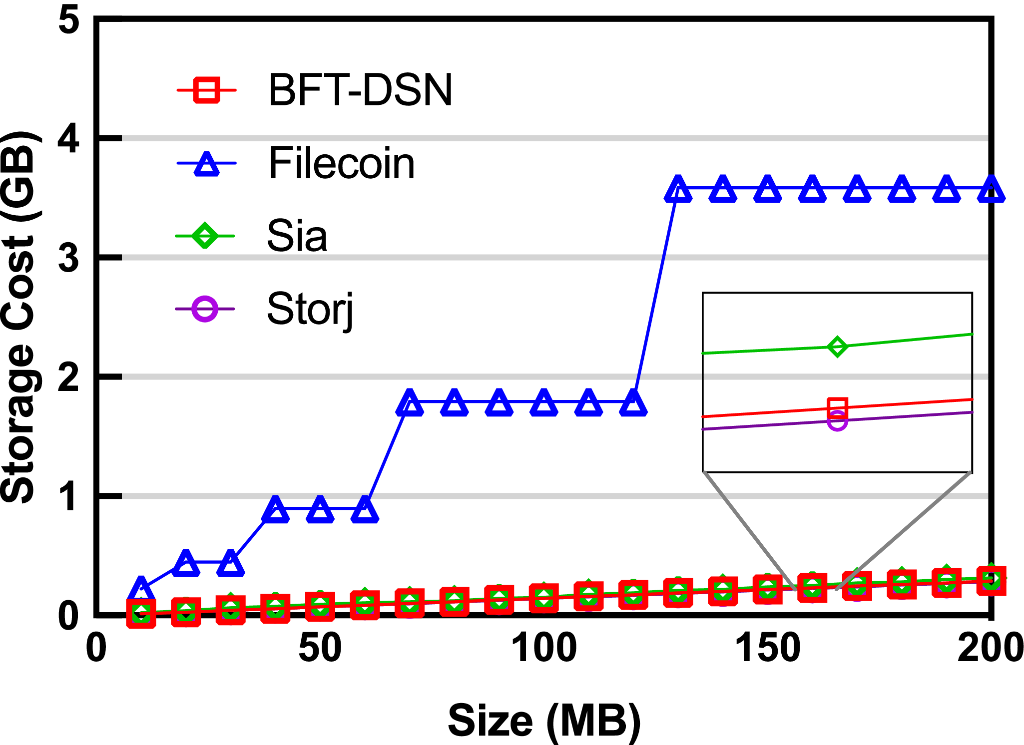 BFT-DSN: A Byzantine Fault-Tolerant Decentralized Storage Network