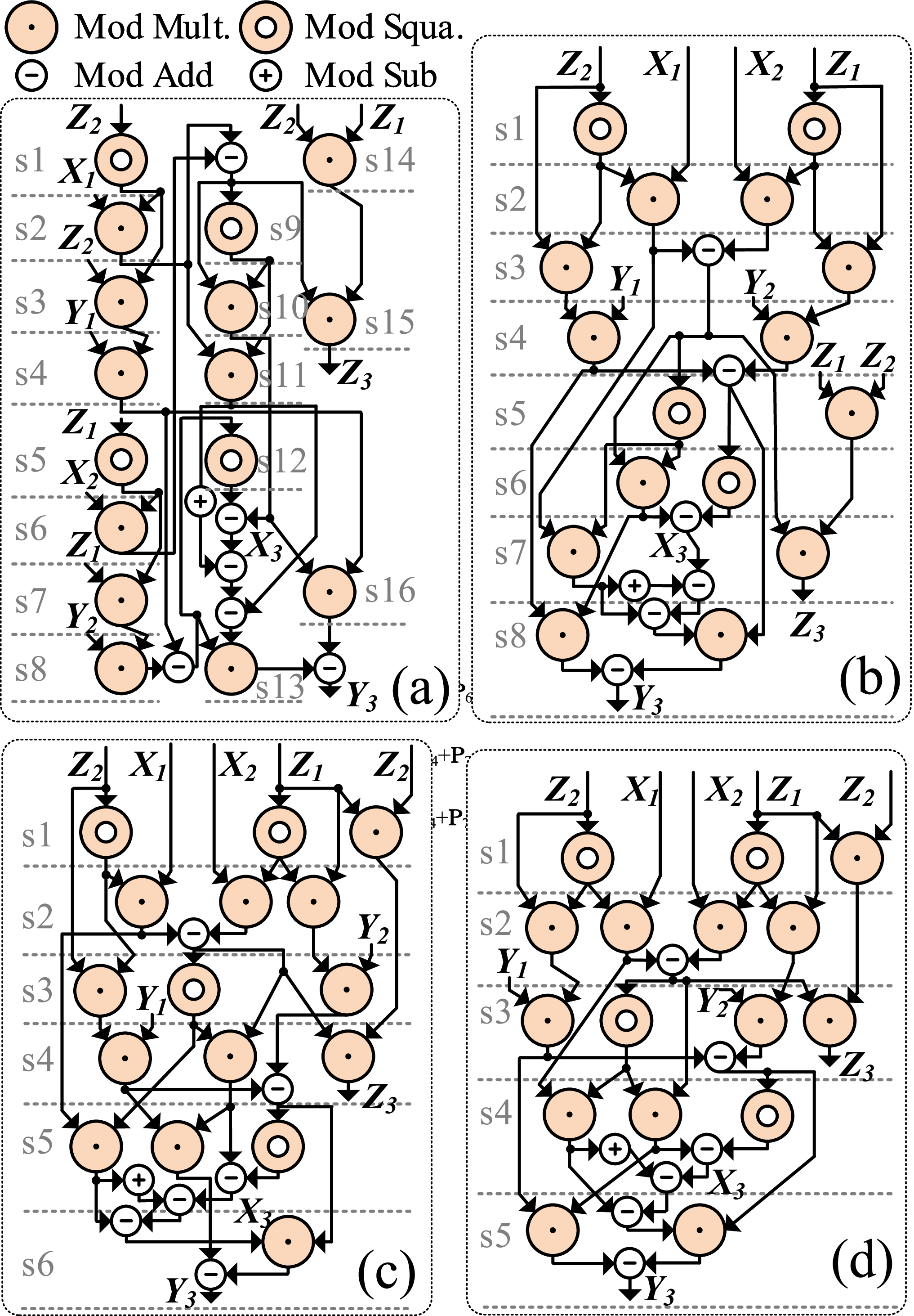 Falic: An FPGA-Based Multi-Scalar Multiplication Accelerator for Zero-Knowledge  Proof
