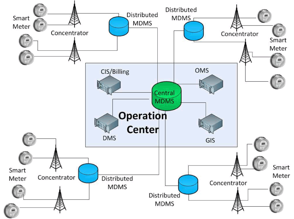 コンピュータ・IT Distributed Systems Architecture コンピュータ・IT Distributed Systems Architecture Building