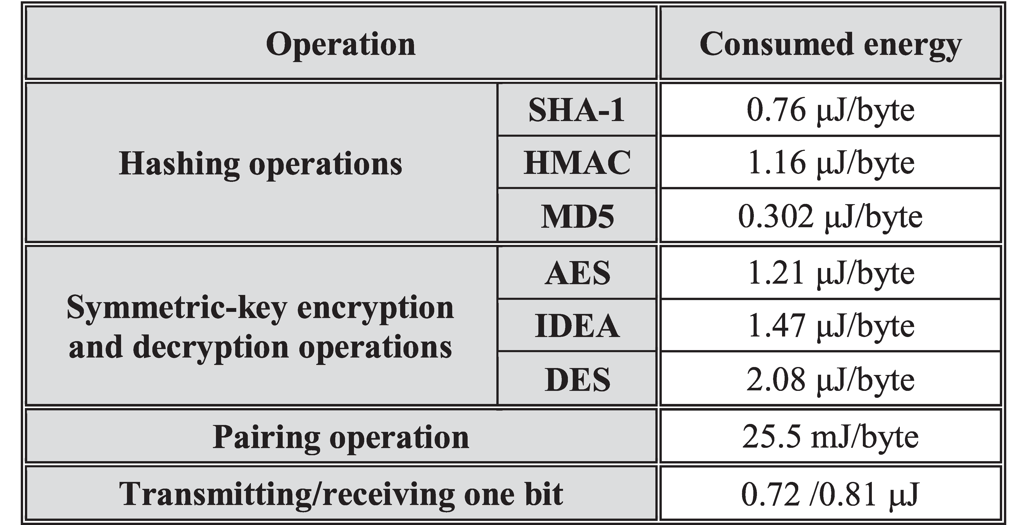 A Cloud-Based Scheme for Protecting Source-Location Privacy against  Hotspot-Locating Attack in Wireless Sensor Networks