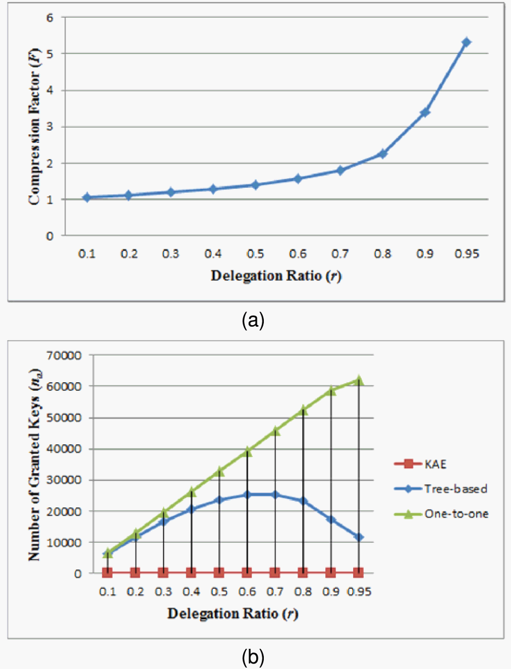 Key-Aggregate Cryptosystem for Scalable Data Sharing in Cloud Storage