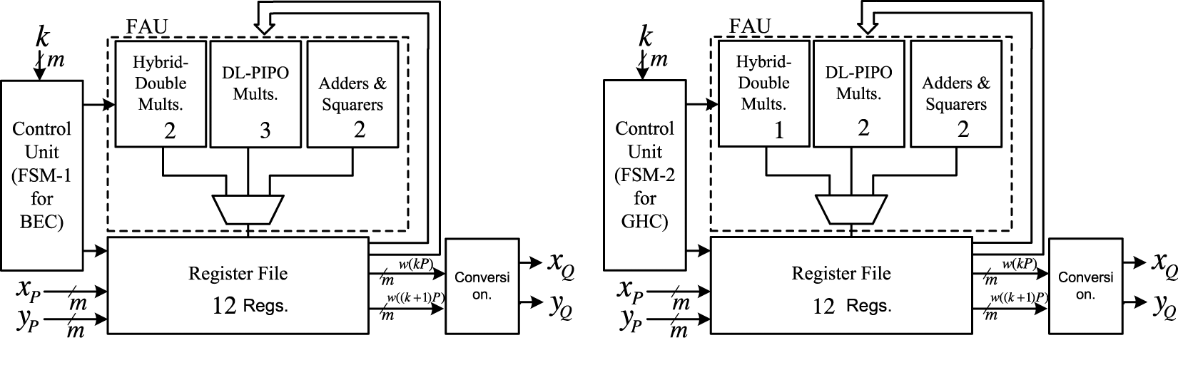 Parallel and High-Speed Computations of Elliptic Curve Cryptography Using  Hybrid-Double Multipliers