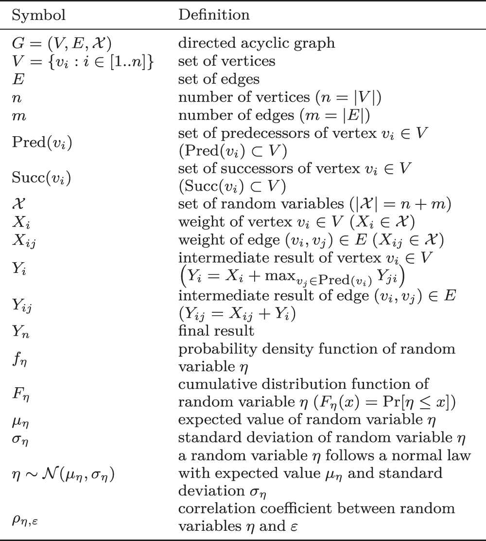 Correlation-Aware Heuristics for Evaluating the Distribution