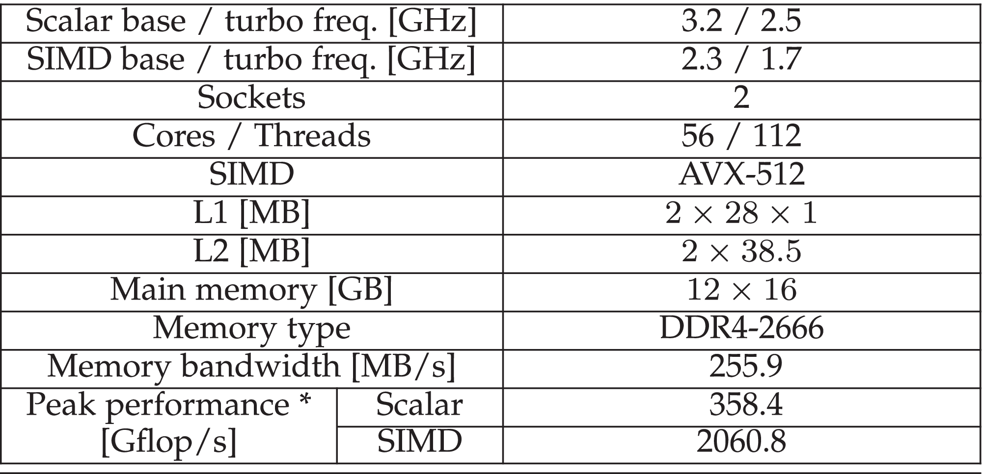 Correlation of Performance Optimizations and Energy