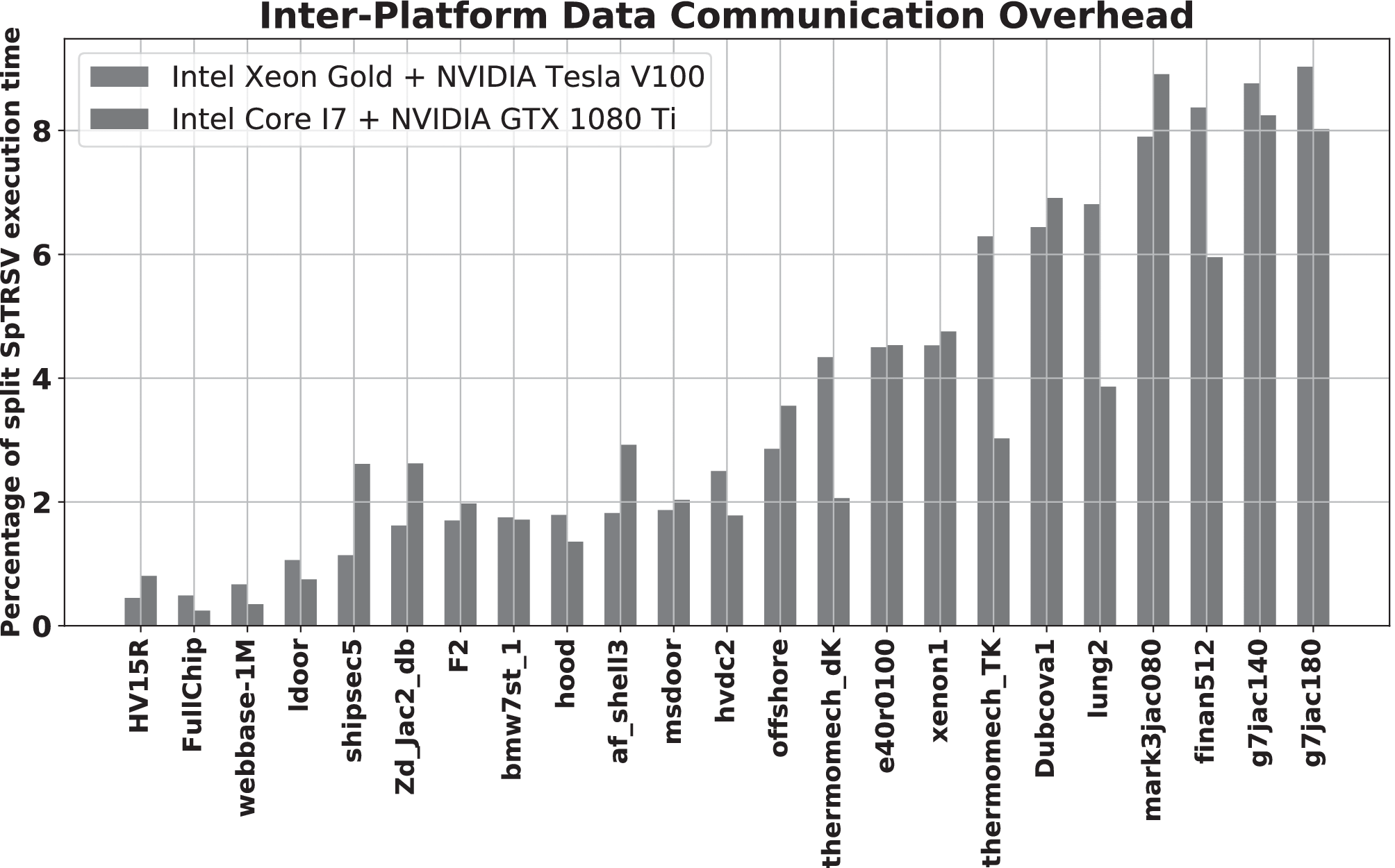 コンピュータ・IT Performance Optimization of Numerical... 41534_2024_856_Fig1_HTML.png
