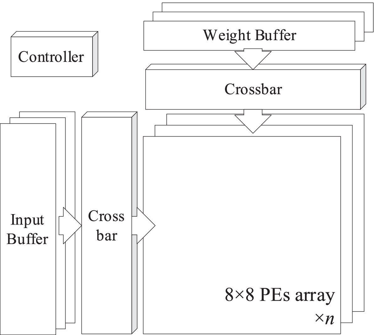 Heterogeneous Systolic Array Architecture for Compact CNNs