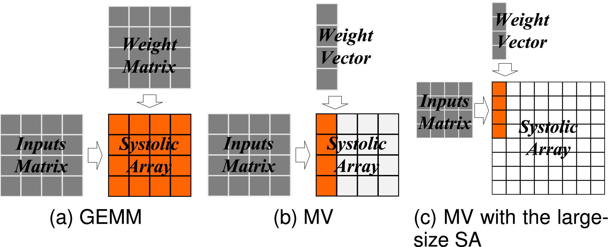 Revolutionizing Computation: Dual Scalable Annealing