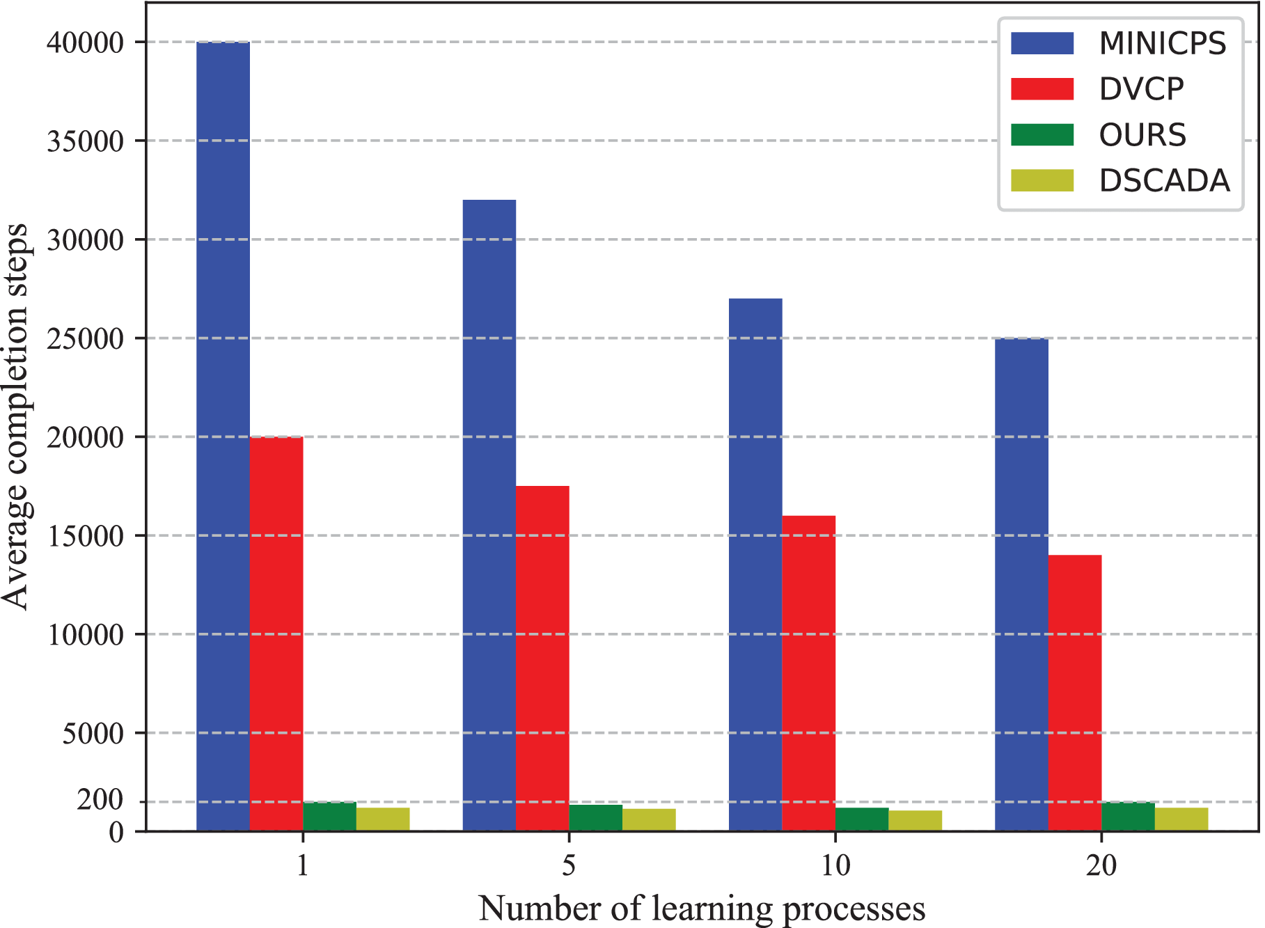 Jamie Foxx accepts the Oscar for Best Actor for his outstanding performance  in 'Ray' (2004). #JamieFoxx #Oscars #BestActor #RayCharles #iconic, image size:1817x1333