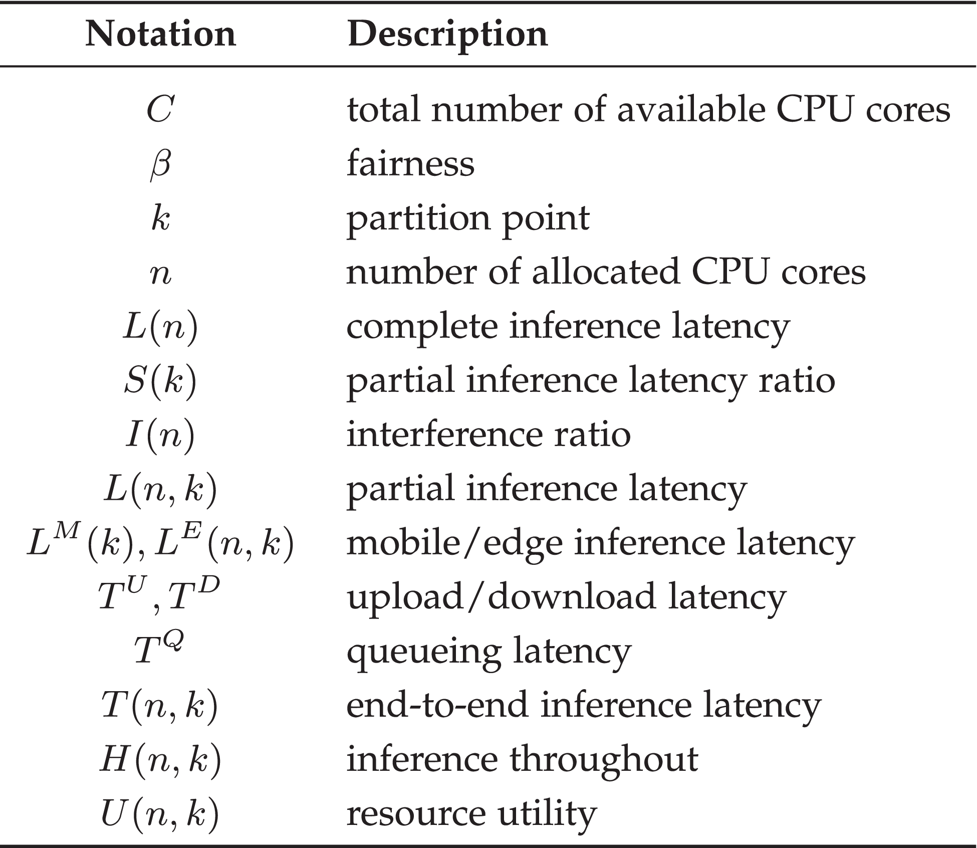 HiTDL: High-Throughput Deep Learning Inference at the Hybrid 