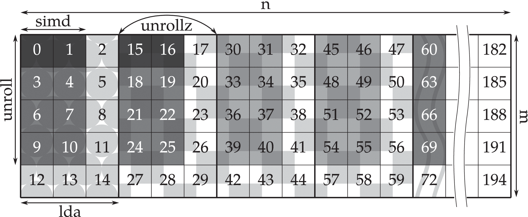 A Native Tensor–Vector Multiplication Algorithm for High