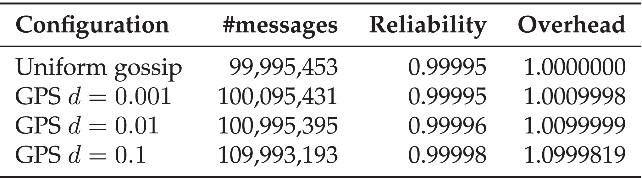 Differentiated Consistency for Worldwide Gossips
