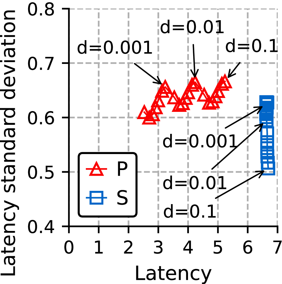 Differentiated Consistency for Worldwide Gossips