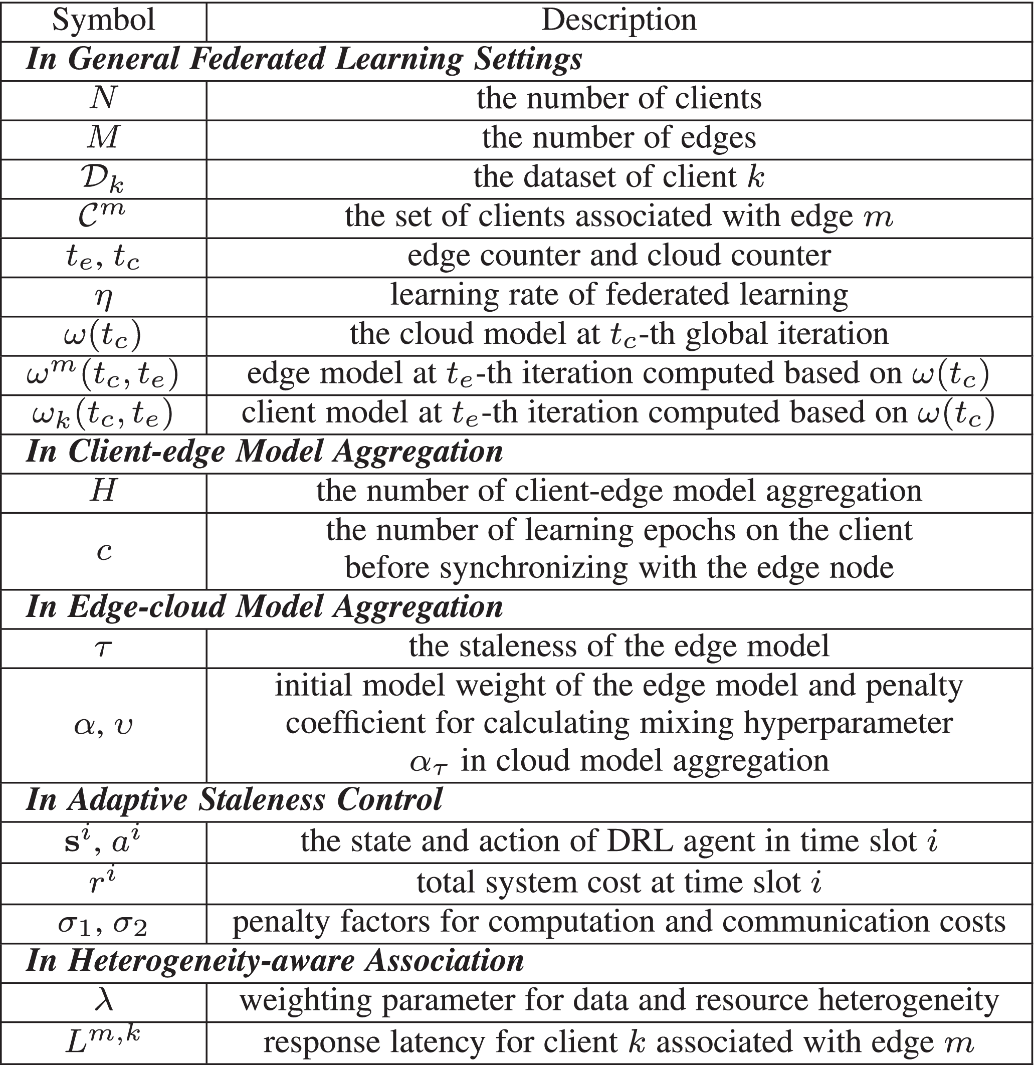 HiFlash: Communication-Efficient Hierarchical Federated