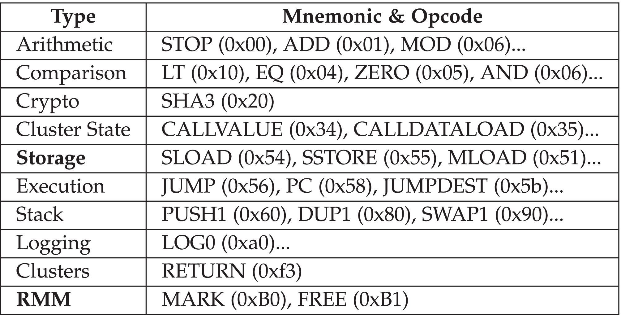 Ethereum yellow paper smod definition (82) foto