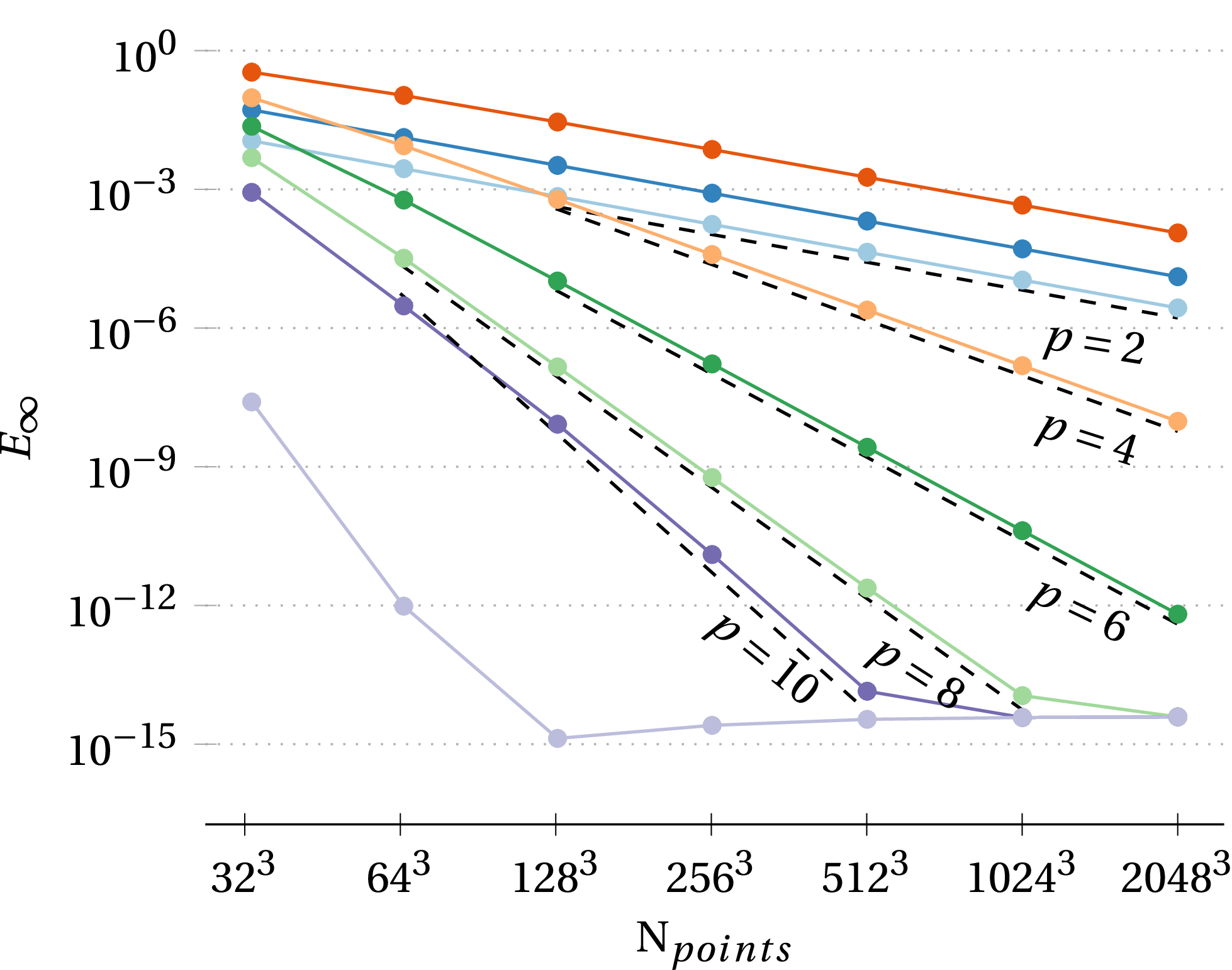 FLUPS - A Flexible and Performant Massively Parallel Fourier