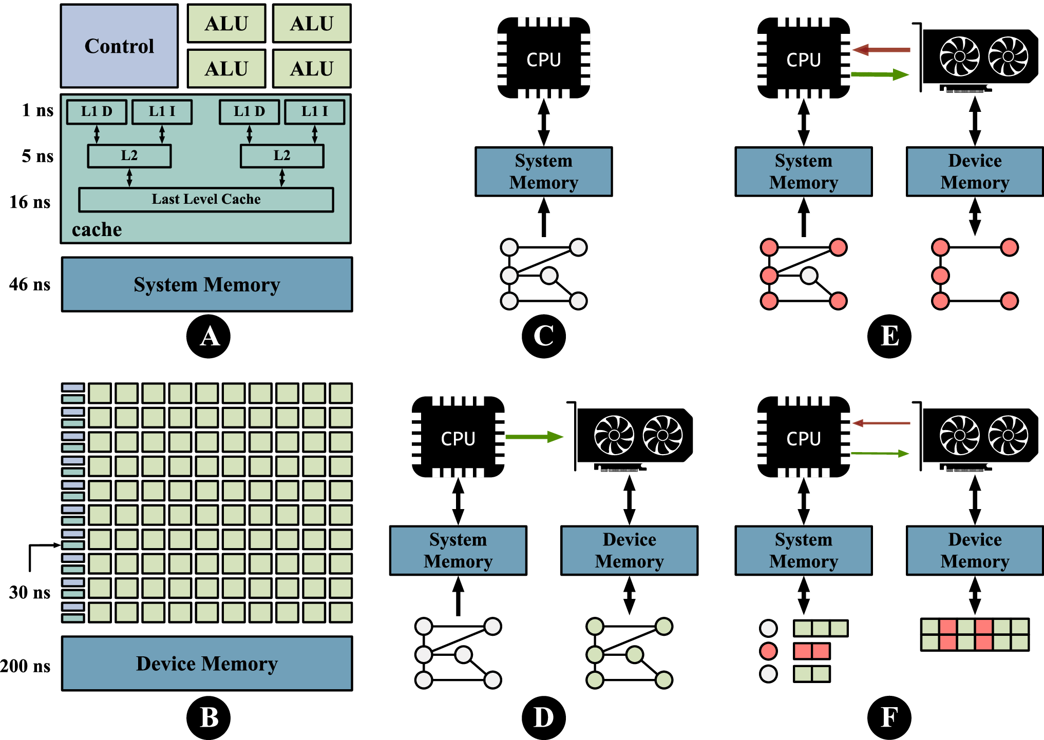 CPU Intel Core i7-7820X 3.6GHz CPU A Low-Memory Community Detection Algorithm With Hybrid