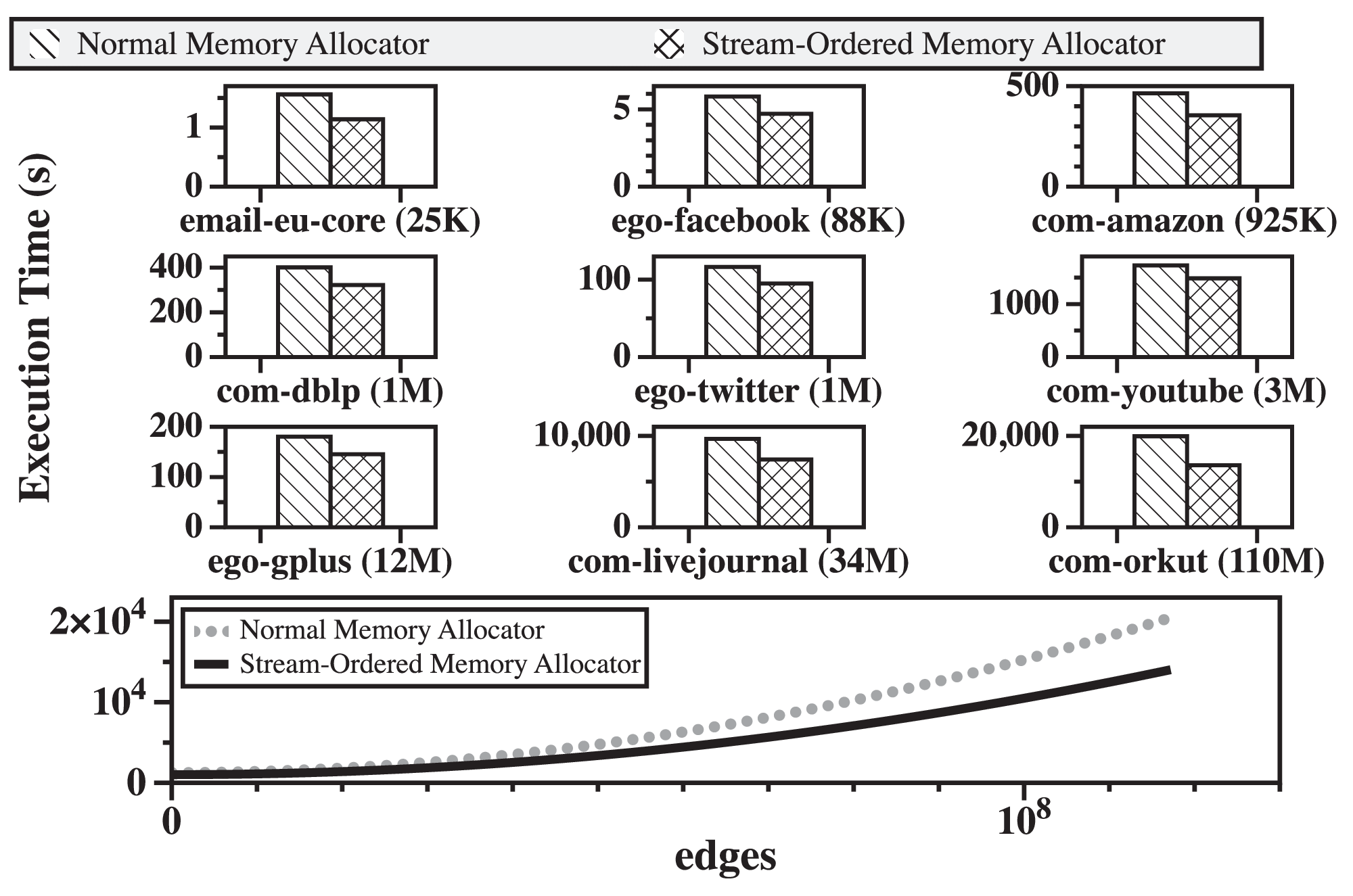A Low-Memory Community Detection Algorithm With Hybrid
