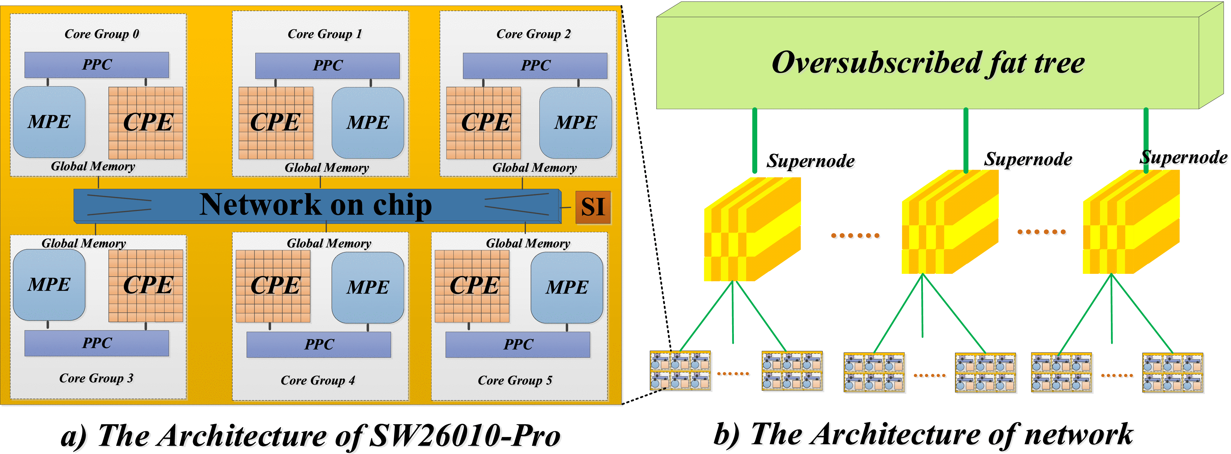 SunwayLB: Enabling Extreme-Scale Lattice Boltzmann Method