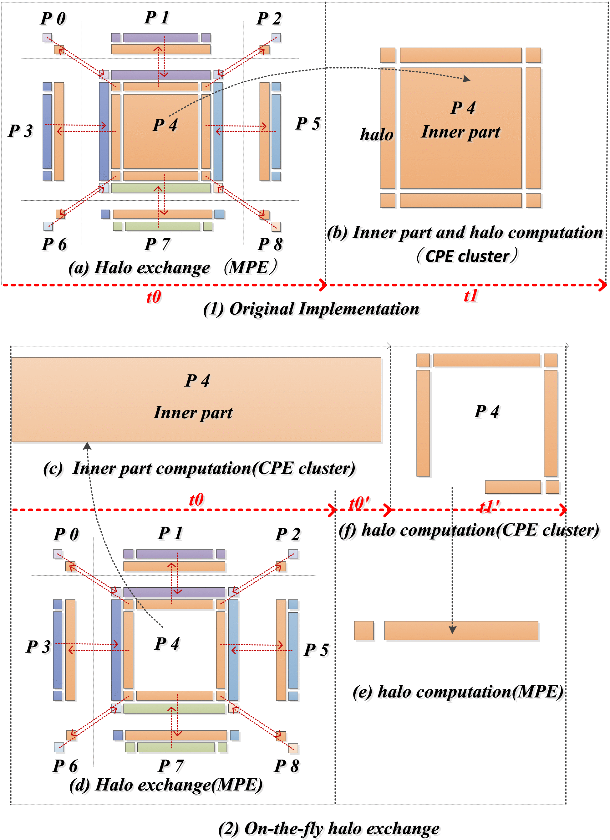 SunwayLB: Enabling Extreme-Scale Lattice Boltzmann Method
