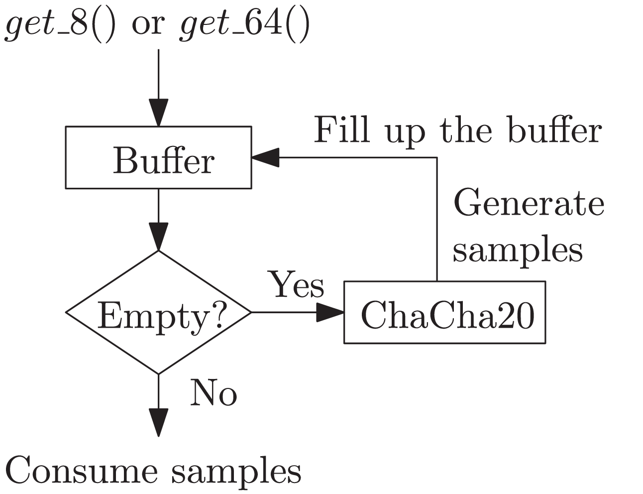 High Throughput Lattice-Based Signatures on GPUs: Comparing Falcon and  Mitaka