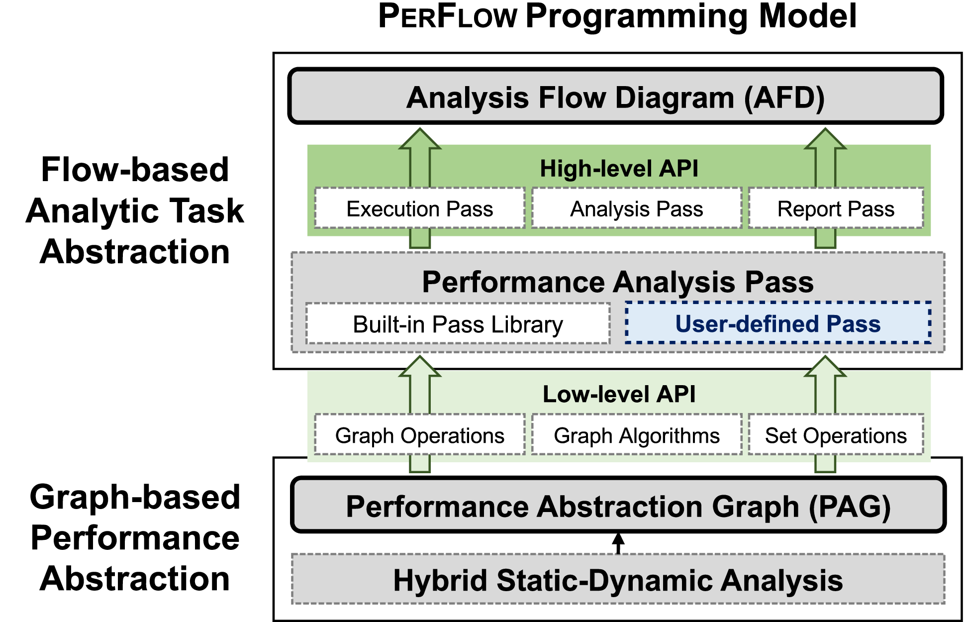 コンピュータ・IT Performance Optimization of Numerical CPU-Z's