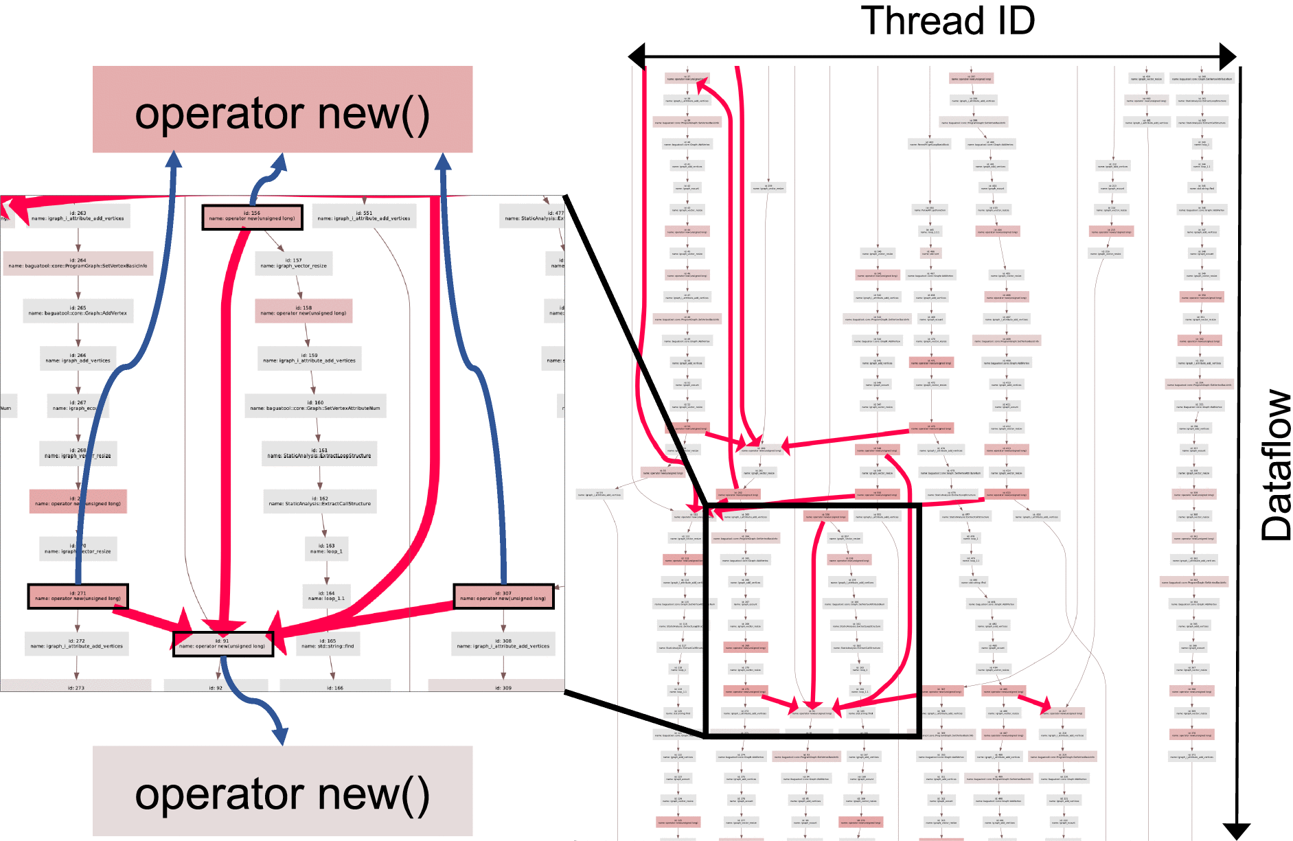 コンピュータ・IT Performance Optimization of Numerical CPU-Z's
