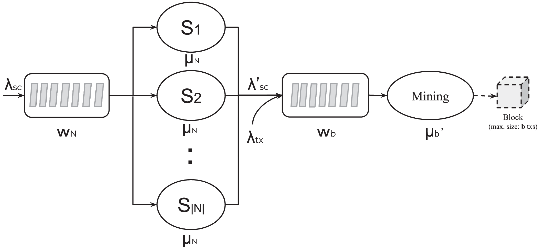 On Off-Chaining Smart Contract Runtime Protection: A Queuing Model Approach