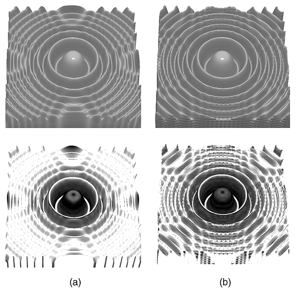 Practical Box Splines for Reconstruction on the Body