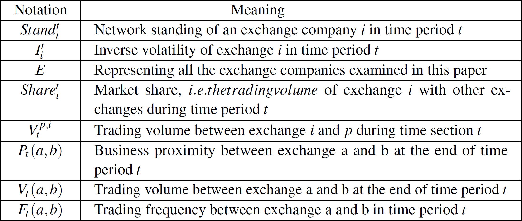 BitExTract: Interactive Visualization for Extracting Bitcoin Exchange  Intelligence