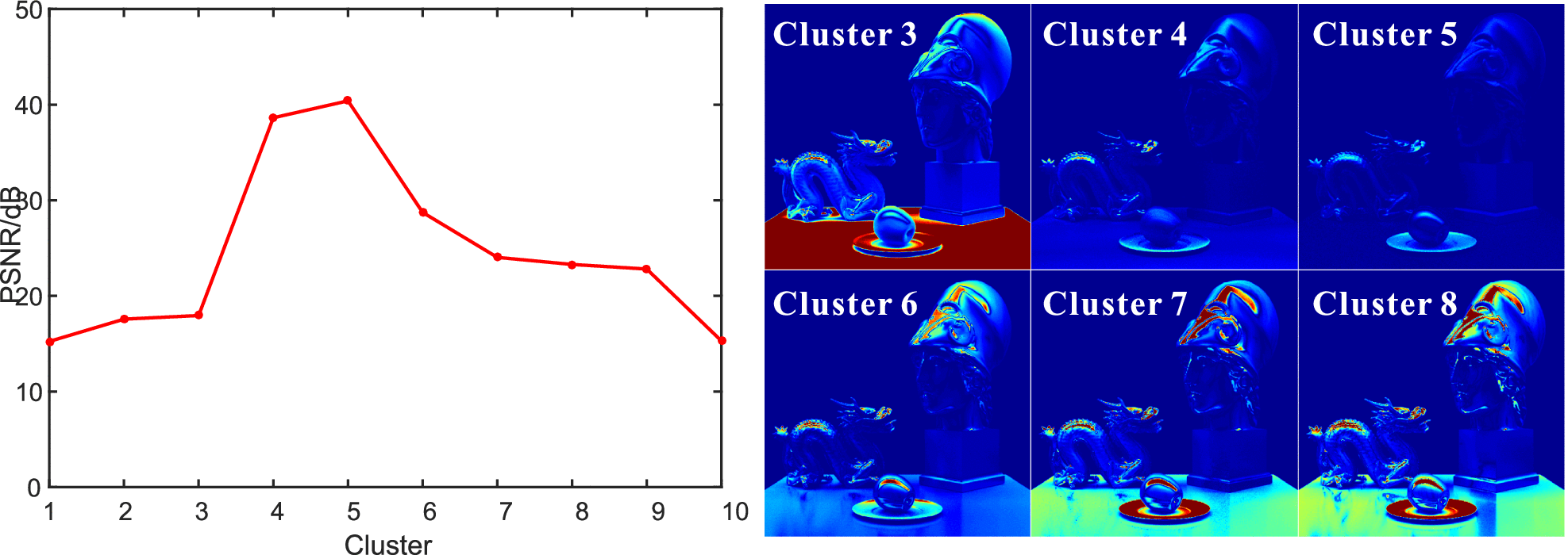 BRDF Analysis with Directional Statistics and its Applications
