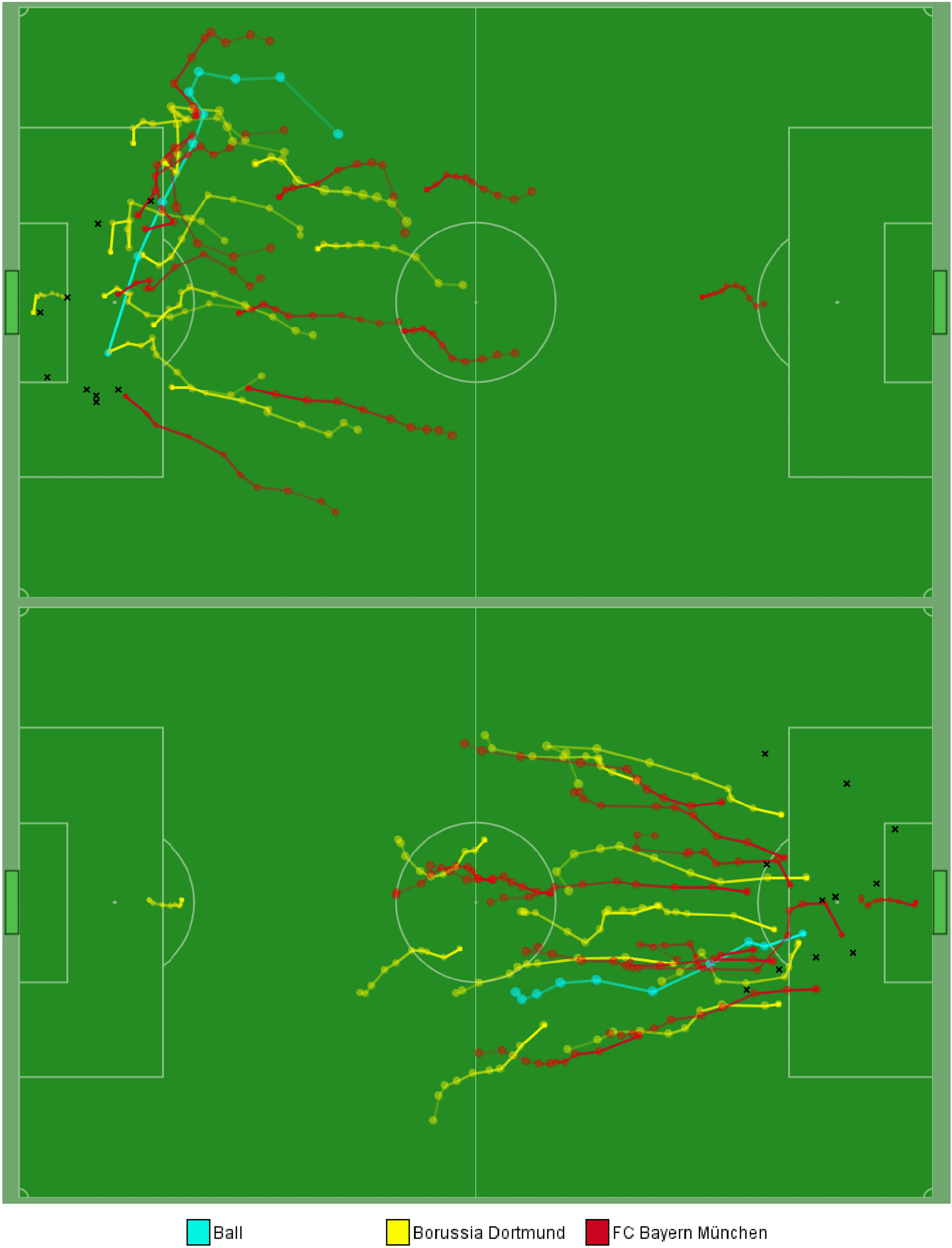 The Soccer Analysis テキスト付き Amazon.com: Soccer Analytics (Chapman & Hall/CRC Data