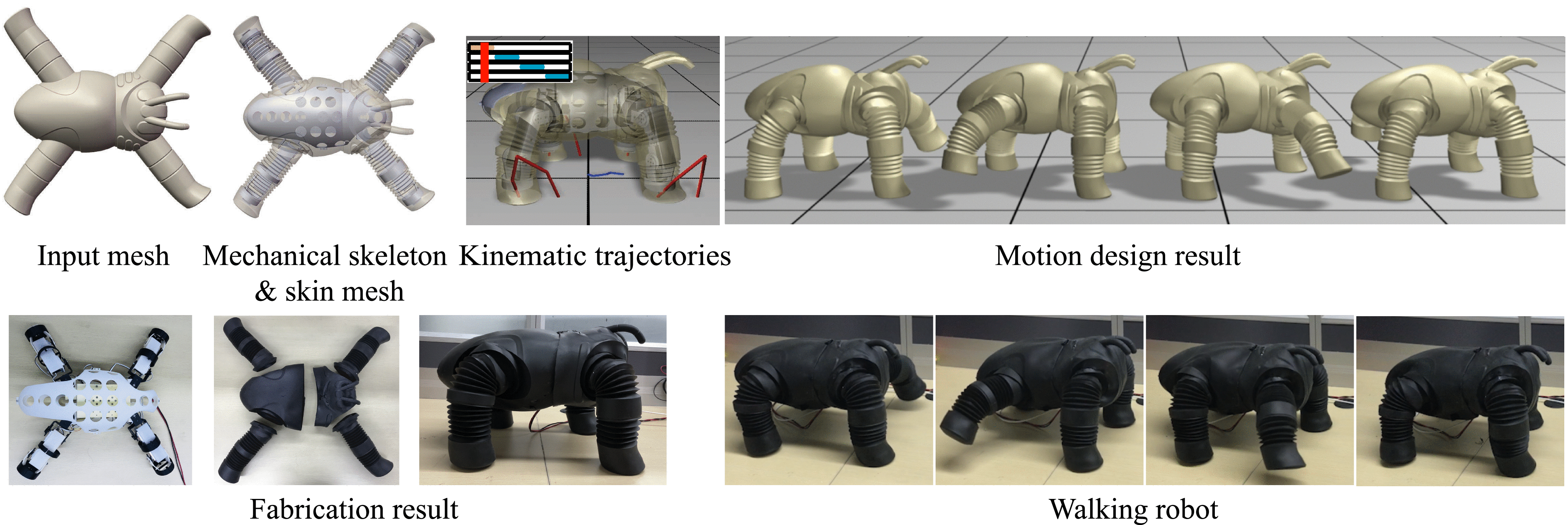 Computational Design of Skinned Quad-Robots