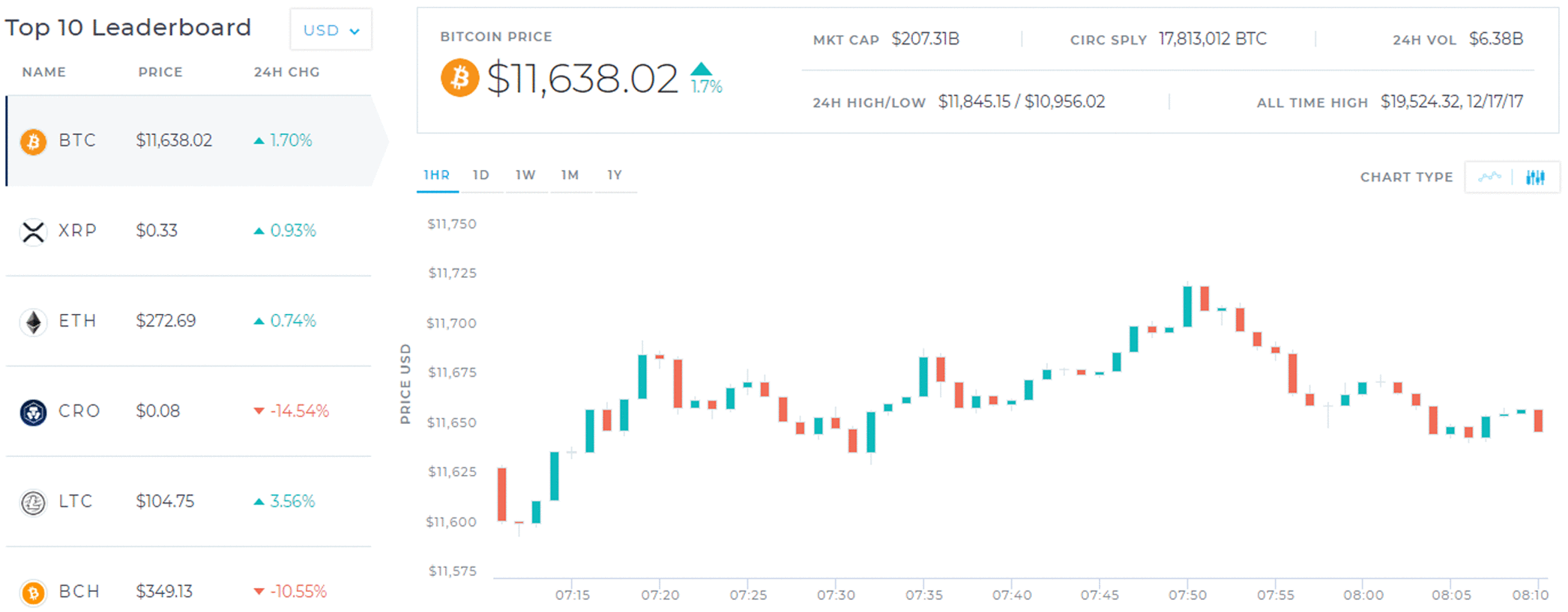 Visualization of Blockchain Data: A Systematic Review
