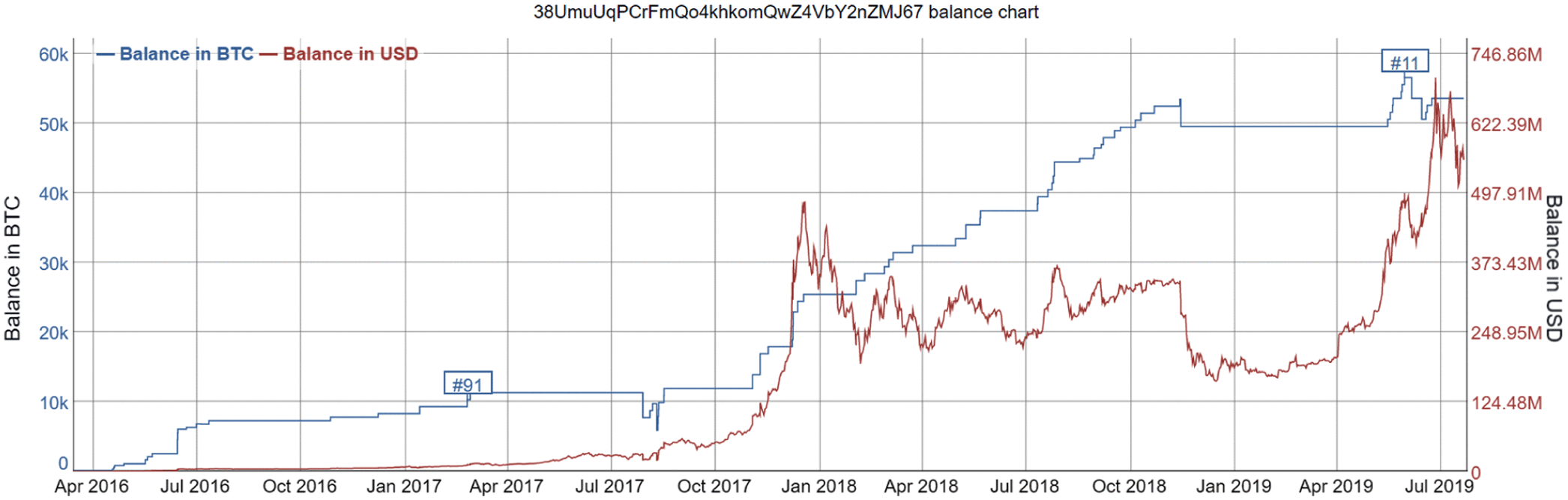 Visualization of Blockchain Data: A Systematic Review