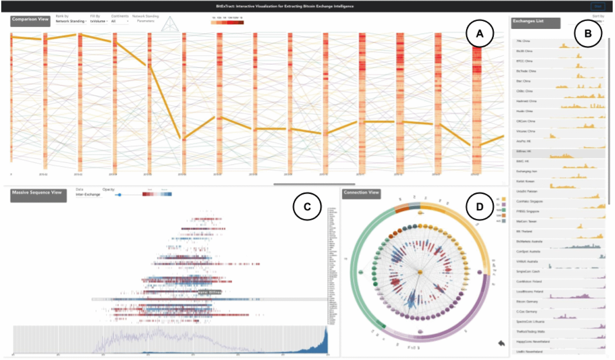 Visualization of Blockchain Data: A Systematic Review