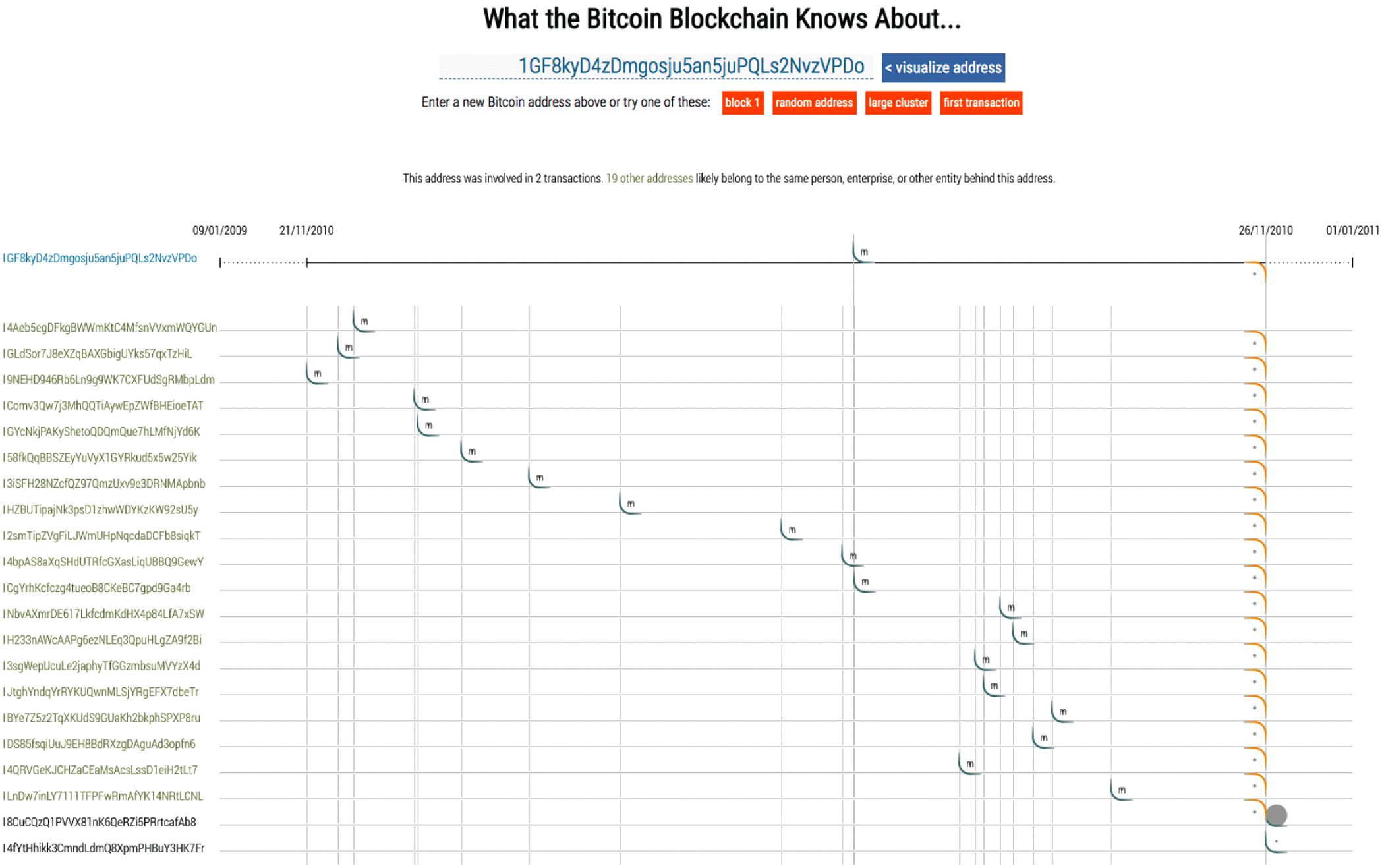 Visualization of Blockchain Data: A Systematic Review