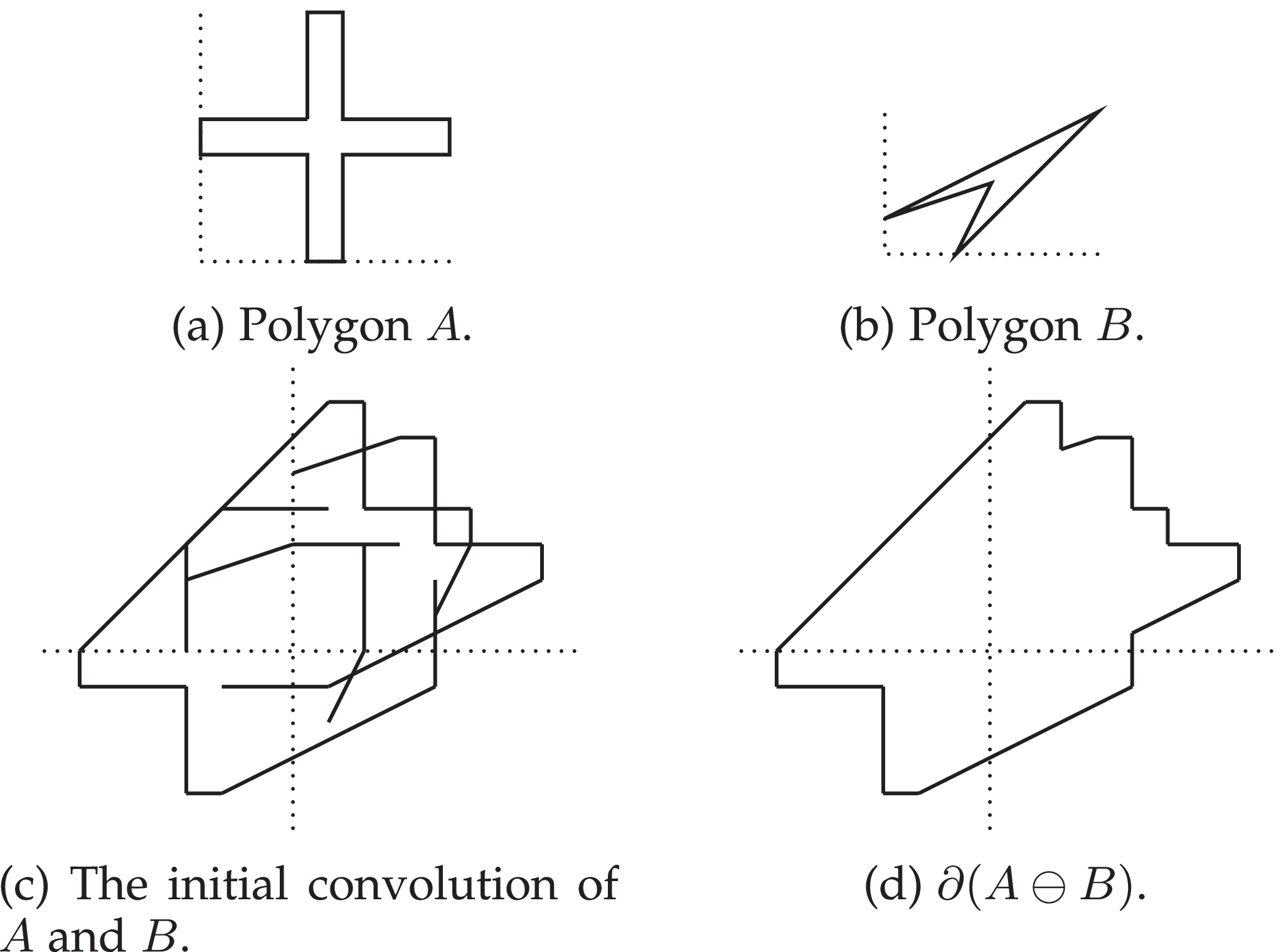 A Review of Methods to Compute Minkowski Operations for