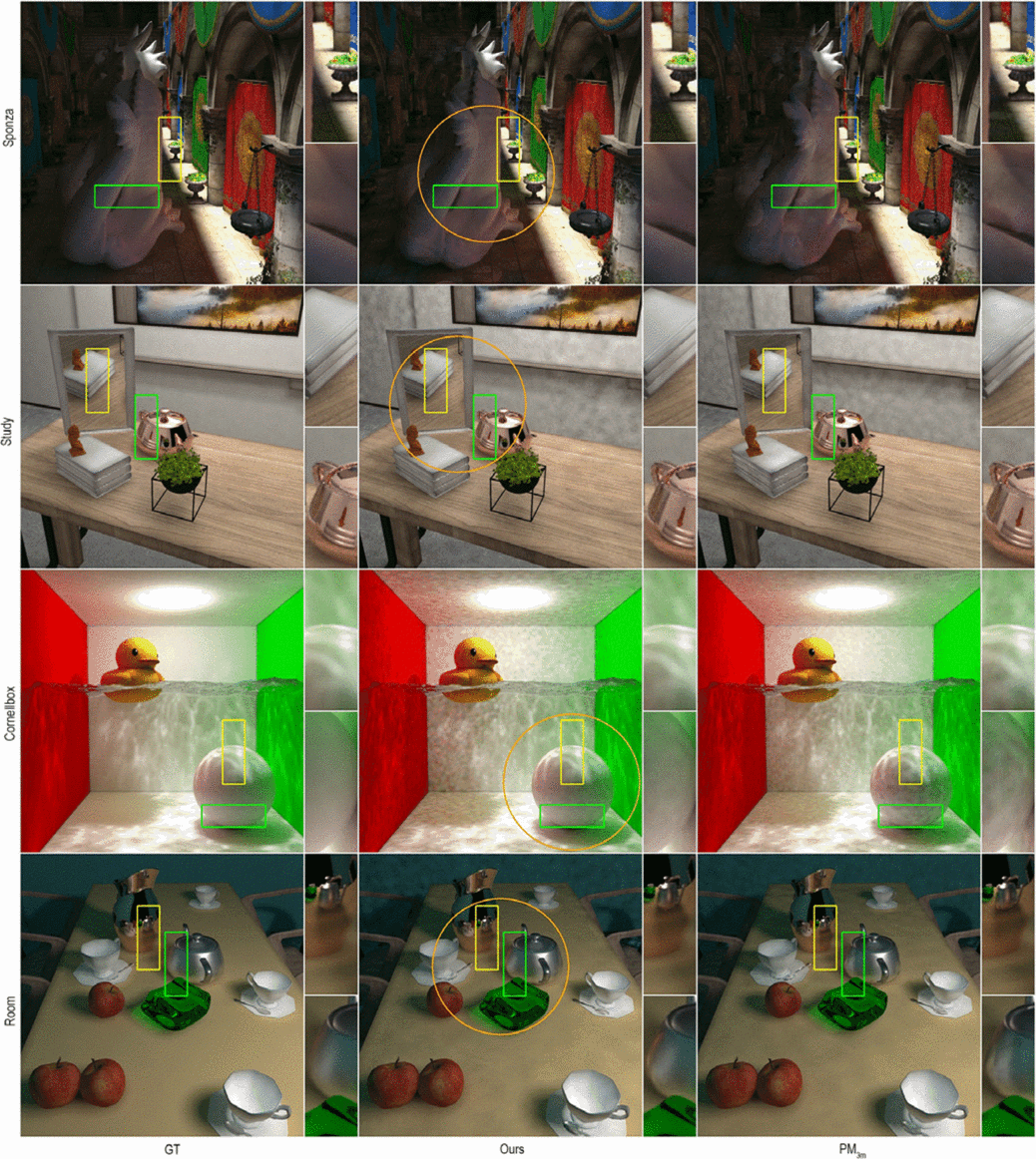 Foveated Photon Mapping