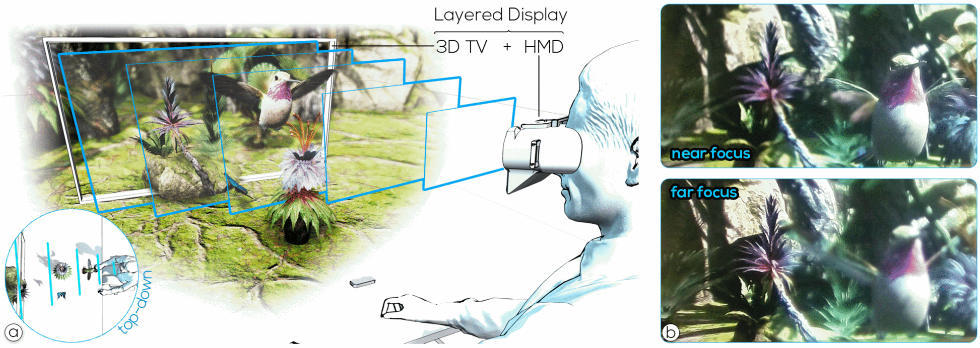 Off-Axis Layered Displays: Hybrid Direct-View/Near-Eye Mixed 