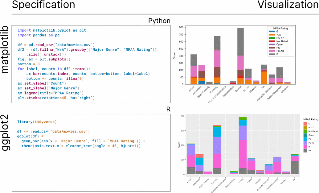 Stacked Bar Chart Matplotlib 341 Documentation Horizontal Bar Chart