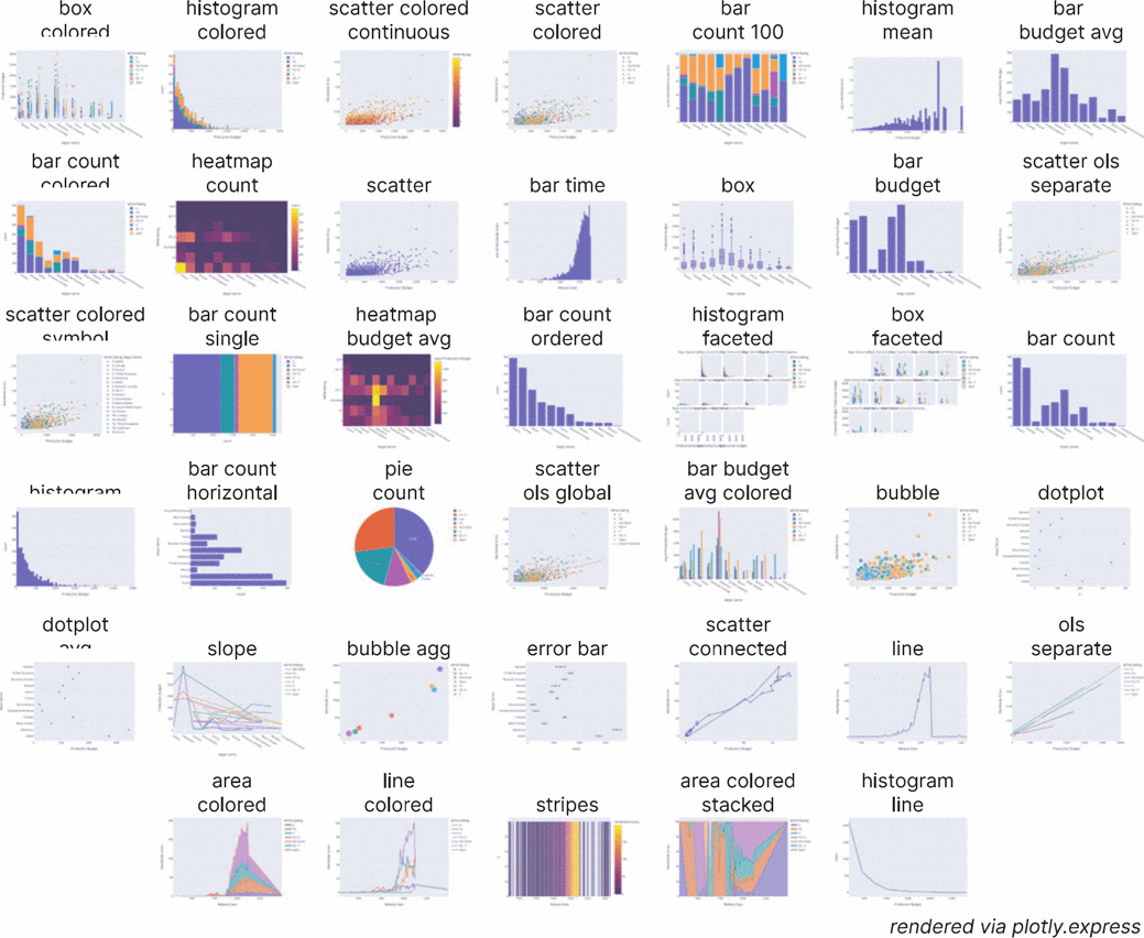 Stacked Bar Chart Matplotlib 341 Documentation Horizontal Bar Chart