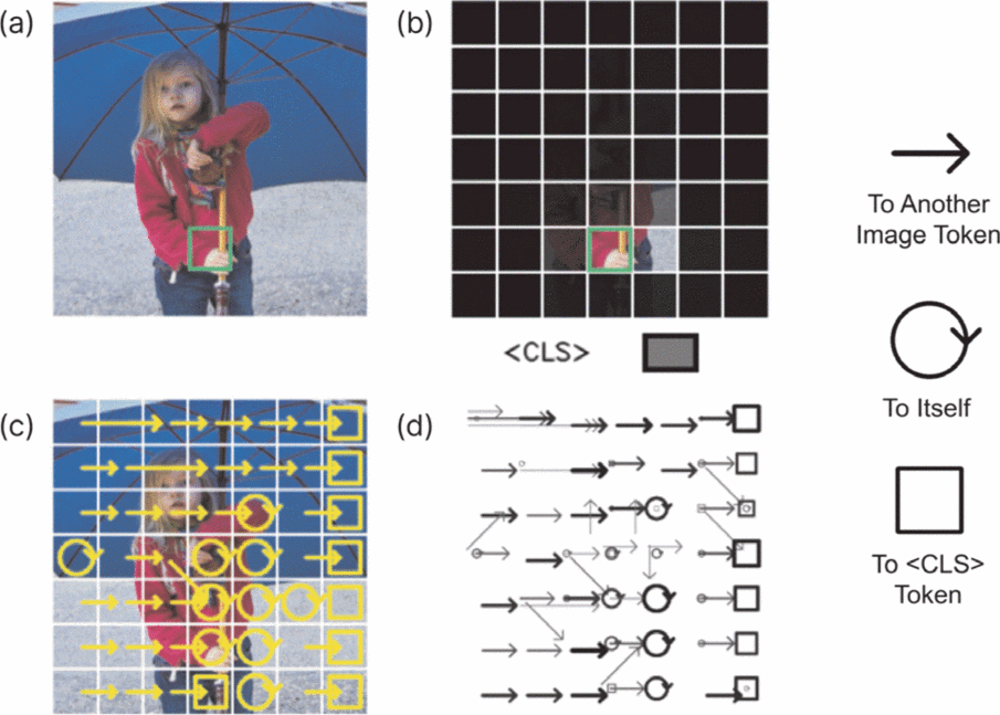 heat map visualization showing user attention patterns on high contrast versus low contrast interfaces