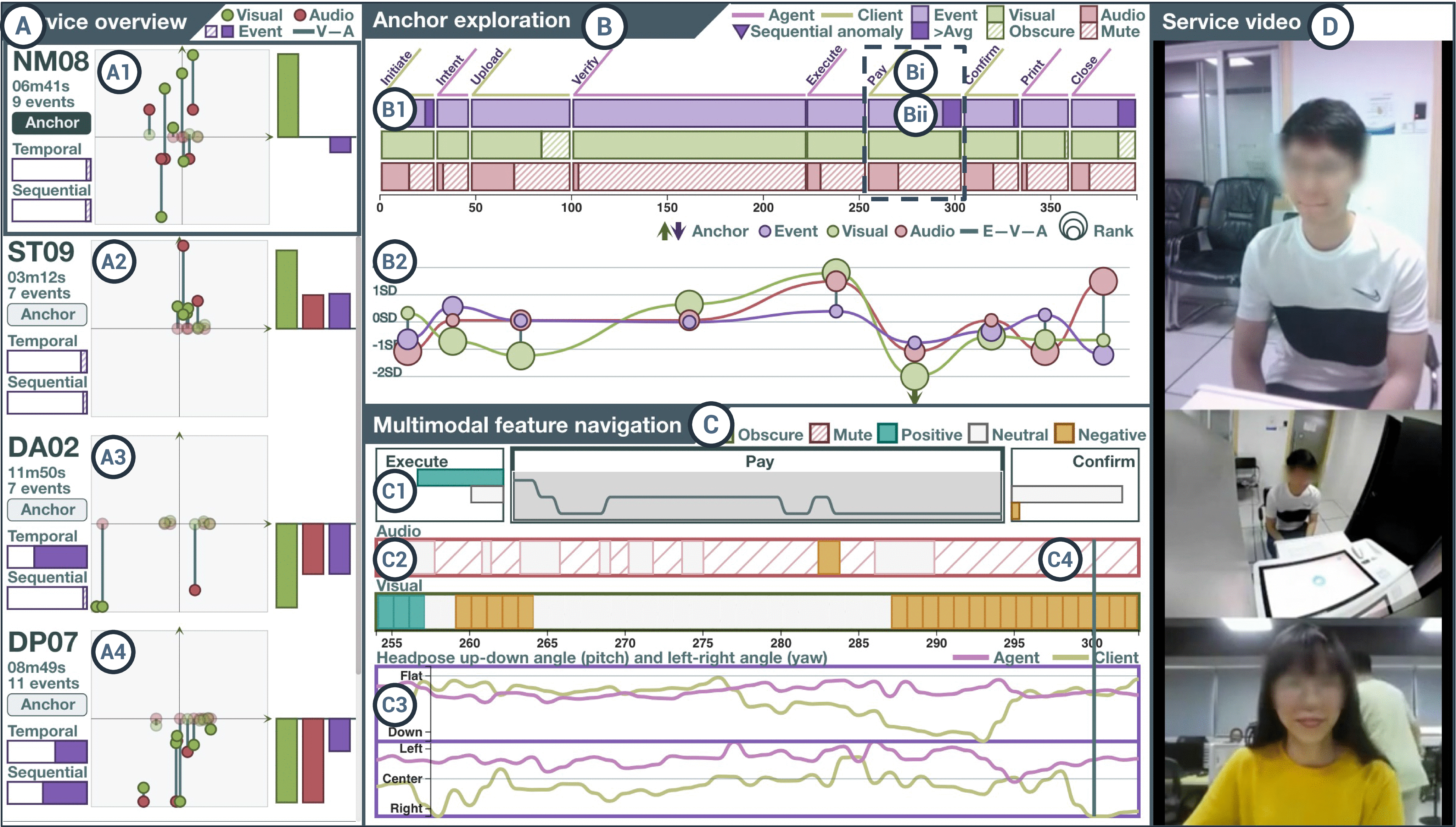 Anchorage: Visual Analysis of Satisfaction in Customer