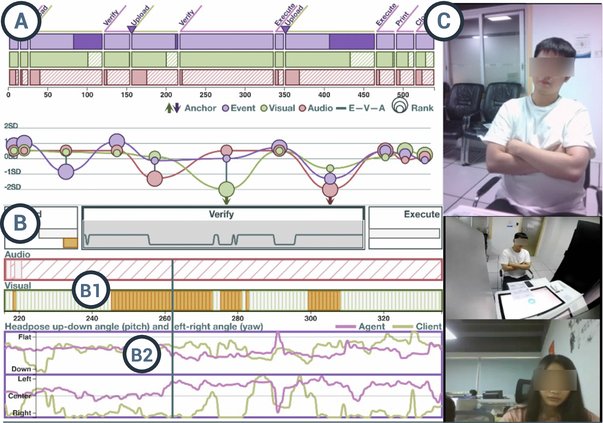Anchorage: Visual Analysis of Satisfaction in Customer
