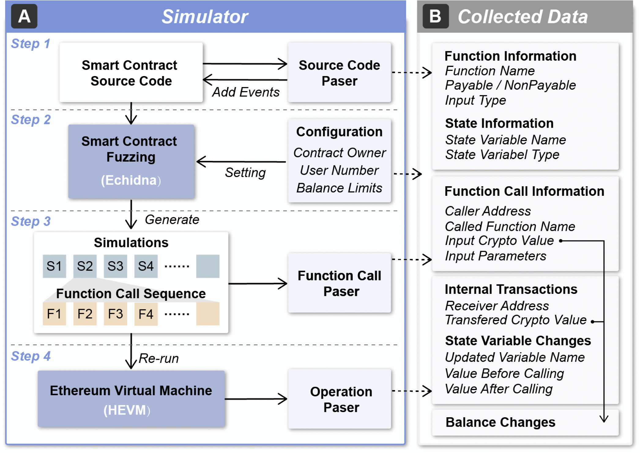 PrettiSmart: Visual Interpretation of Smart Contracts via Simulation