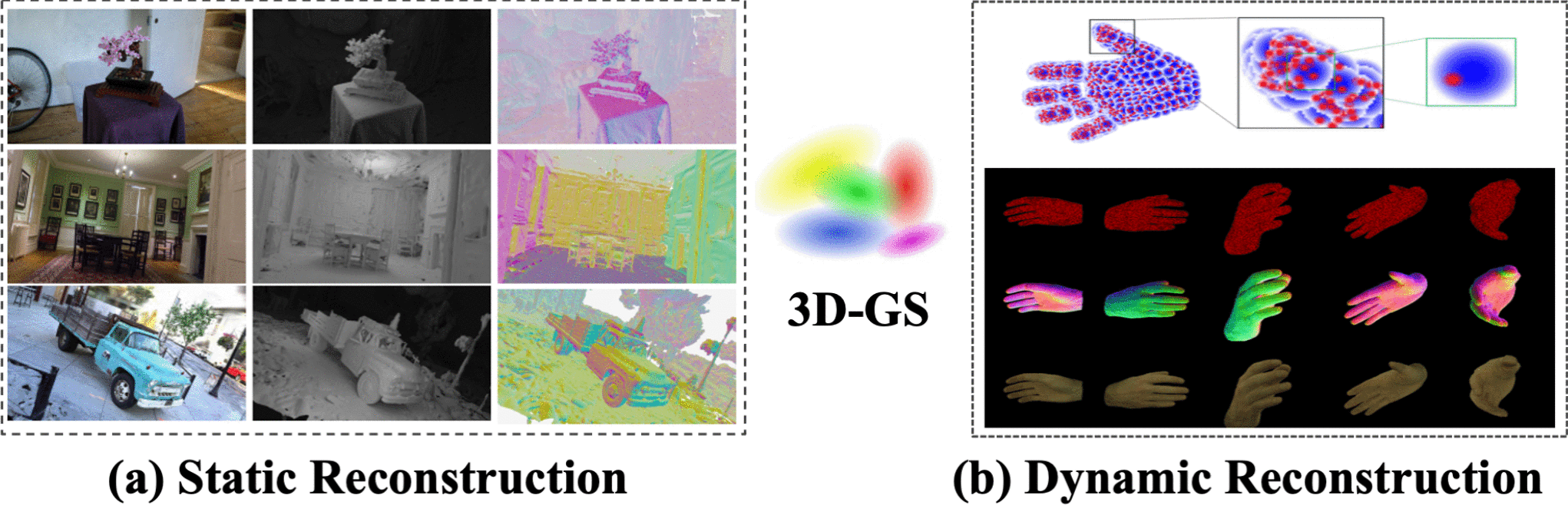 3D Gaussian Splatting as a New Era: A Survey