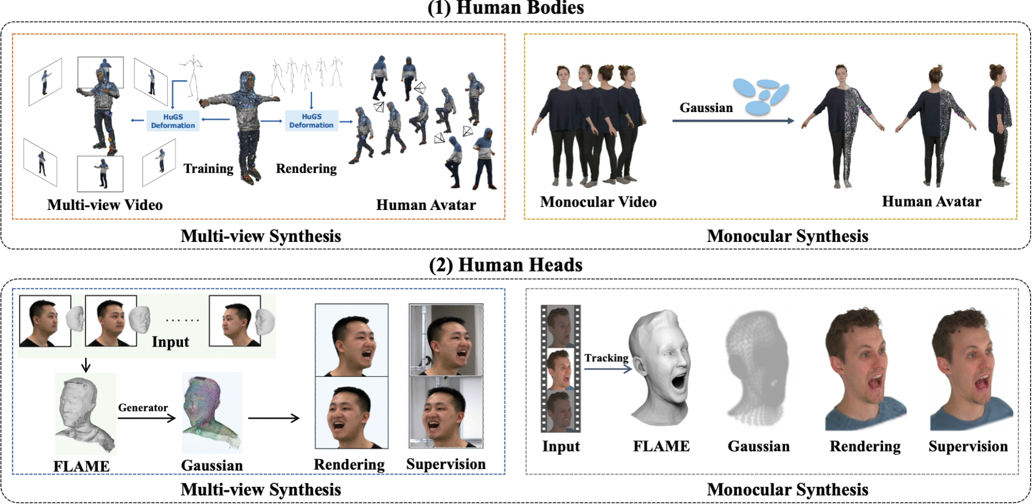 3D Gaussian Splatting as a New Era: A Survey
